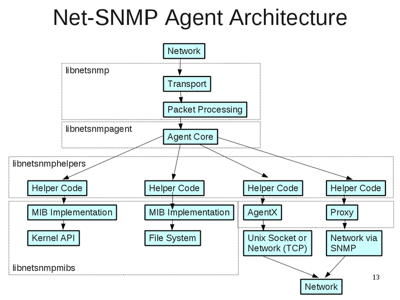 File:Agent-architecture.png