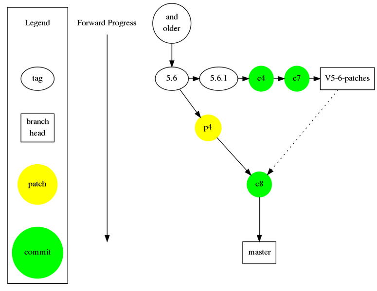 File:Git-Workflow-F0.png
