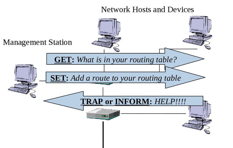 File:Snmpnetworkdb.jpeg