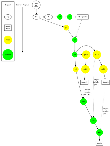 File:Git-Workflow-F5.3.png