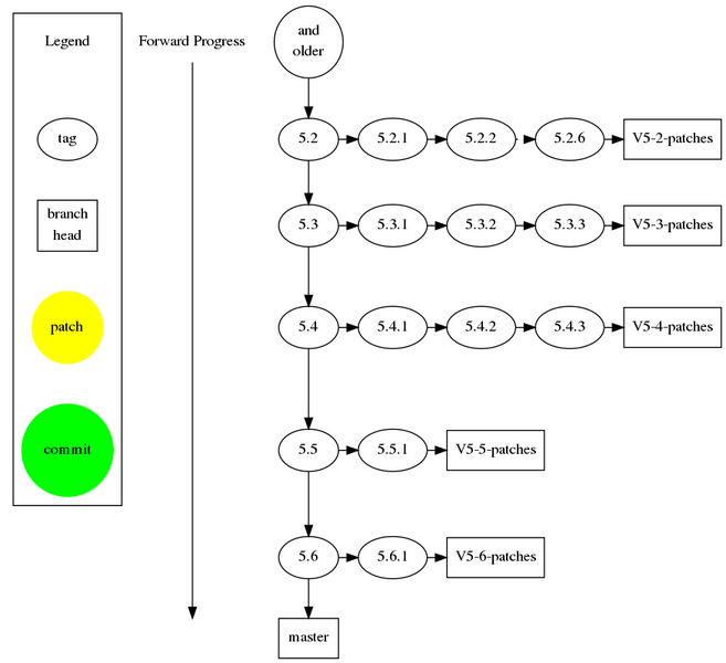 File:Git-Workflow-T0.png